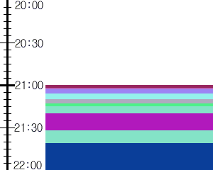 Y1l2:time table