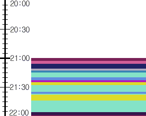 Y1l3:time table