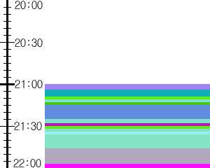 Y1l4:time table