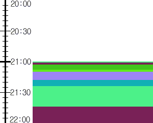 Y1l5:time table