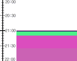 Y1valk1:time table