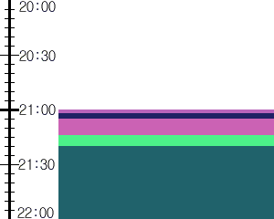 Y1valk3:time table