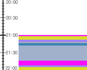 Y1valk5:time table