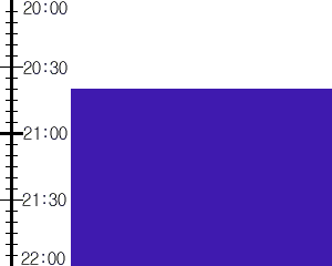 Y2n3:time table