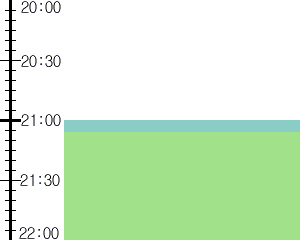 Y3n3:time table