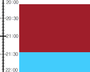 Y3valf1:time table