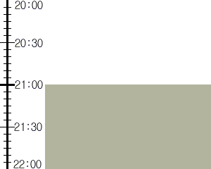 Y3valf2:time table