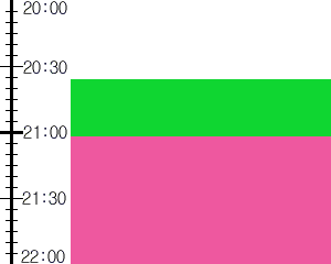 Y3valf3:time table