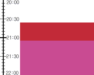 Y3valf4:time table