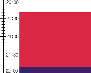 Y3valf5:time table