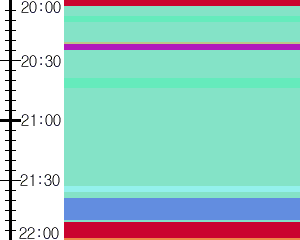Y1b1:time table
