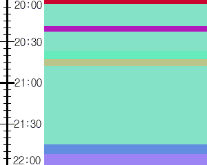 Y1b2:time table