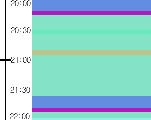 Y1c2:time table