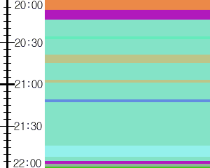 Y1c4:time table