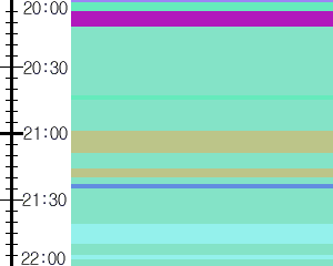 Y1c5:time table