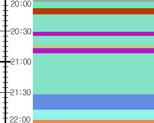 Y1l2:time table