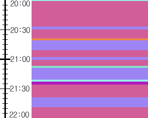 Y1valk3:time table