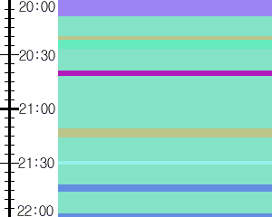 Y1valk5:time table