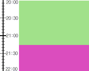 Y3n2:time table