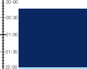 Y3n4:time table