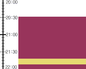 Y3valf3:time table