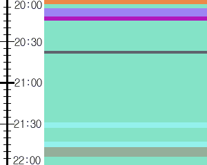 Y1b1:time table