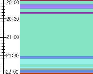 Y1b5:time table
