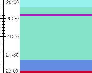 Y1c2:time table