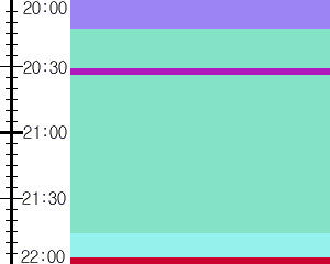 Y1c3:time table