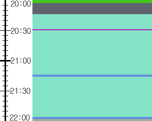 Y1c4:time table