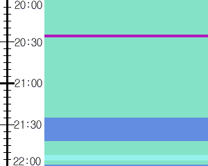Y1c5:time table