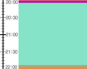 Y1l3:time table