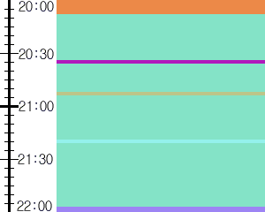 Y1valk2:time table