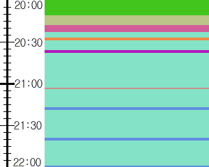 Y1valk4:time table