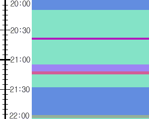 Y1valk5:time table