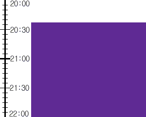 Y2valf1:time table