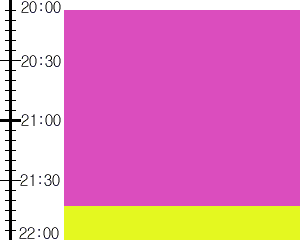 Y3valf3:time table
