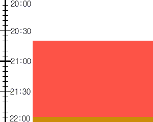 Y3valf4:time table