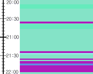 Y1b1:time table
