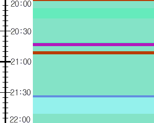 Y1b5:time table
