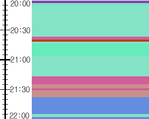 Y1c1:time table