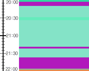 Y1c2:time table