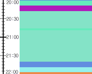 Y1c5:time table