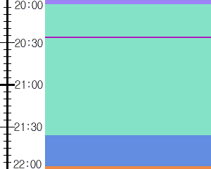 Y1l2:time table