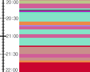 Y1valk3:time table