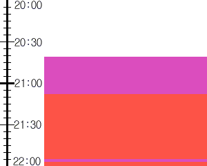 Y3n5:time table
