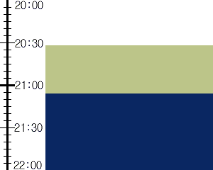 Y3valf2:time table