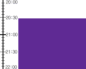 Y3valf4:time table