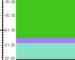 Y1b3:time table