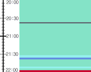 Y1b5:time table
